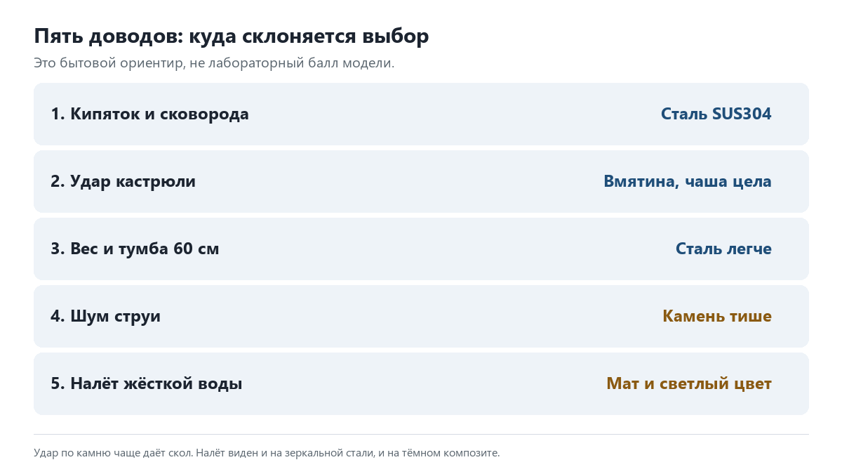 moyka-pyat-dovodov.png moyka-pyat-dovodov.png
