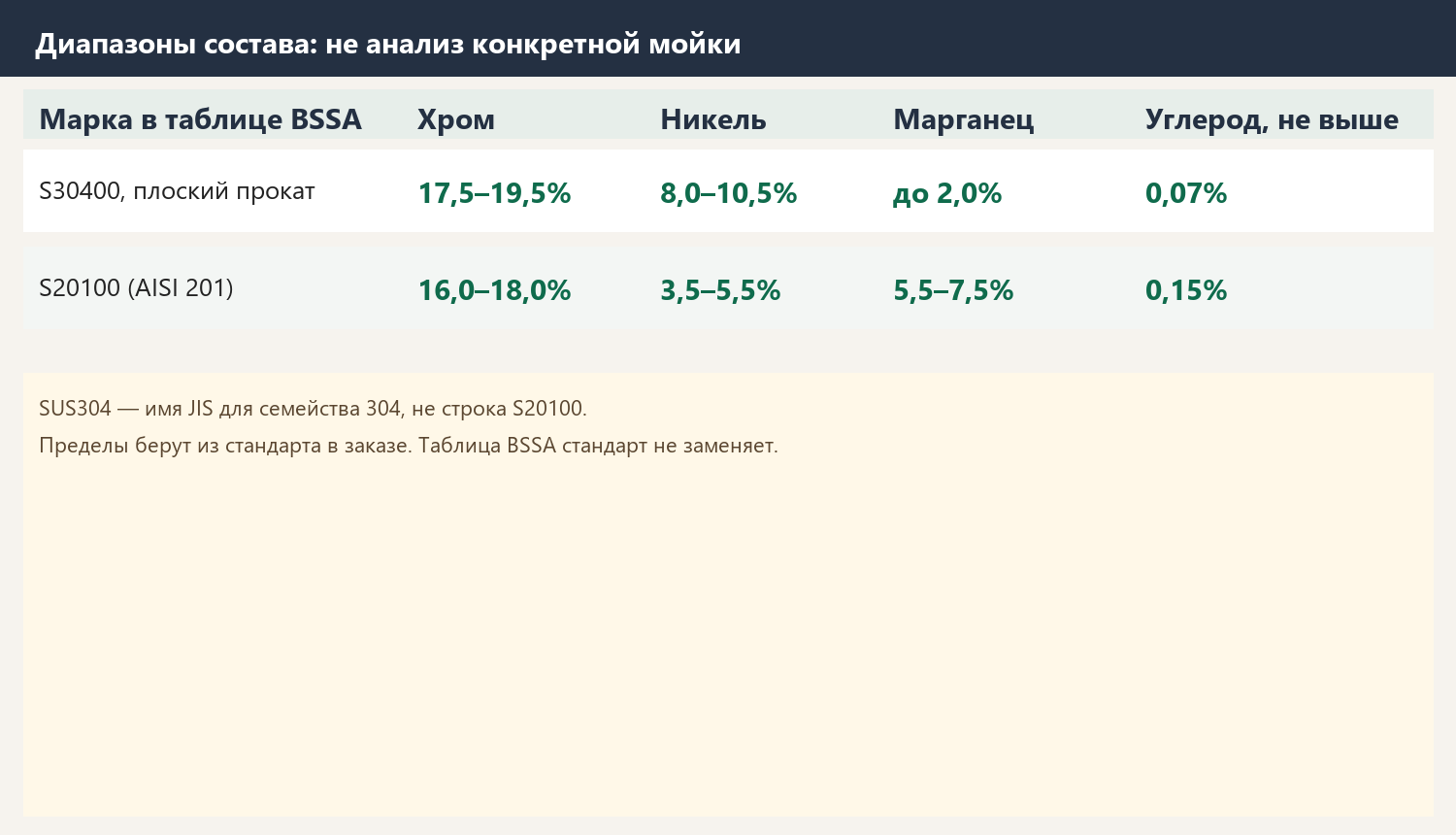 sus304-ais201-composition.png sus304-ais201-composition.png