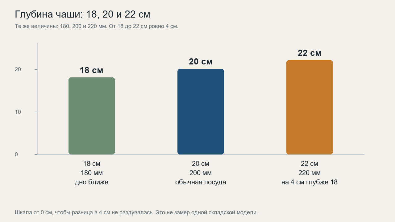 glubina-chashi-18-20-22.png glubina-chashi-18-20-22.png