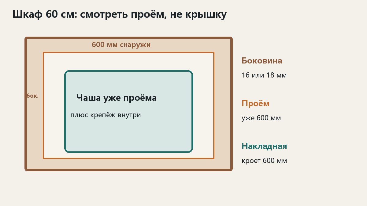 moyka-60-proem.png moyka-60-proem.png