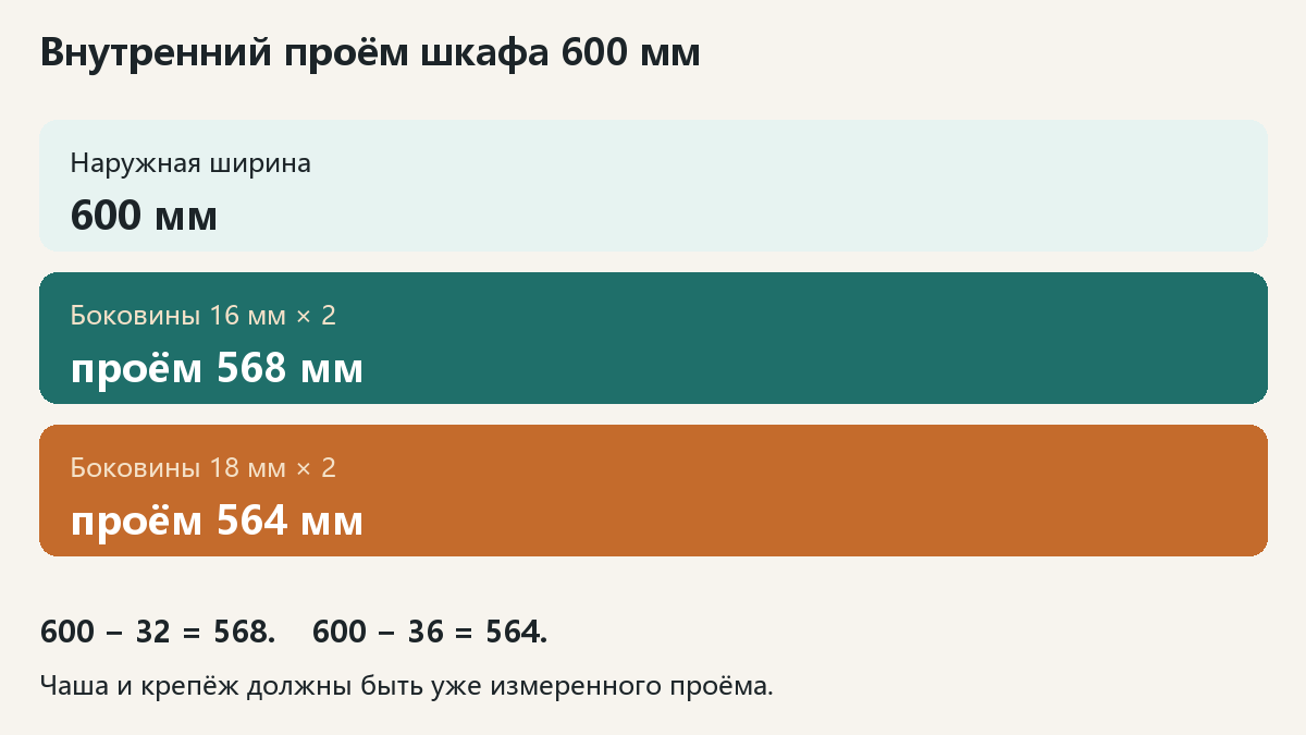moyka-60-raschet-proema.png moyka-60-raschet-proema.png