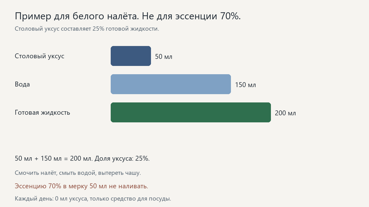 moyka-rastvor-uksusa-25.png moyka-rastvor-uksusa-25.png