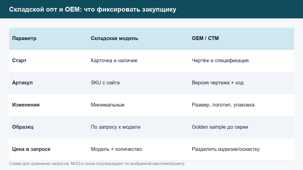 kuhonnye-moyki-optom-sklad-oem.png kuhonnye-moyki-optom-sklad-oem.png